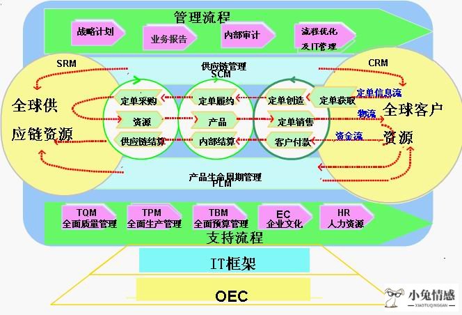 效率公平和经济法的什么价值_共享经济的价值观_案例:共享经济—链接未来世界的入口 (第24辑)