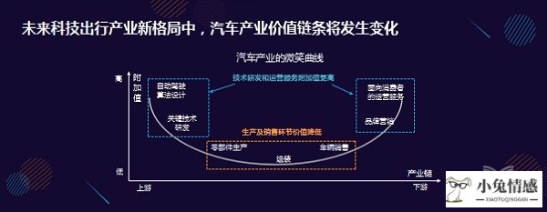 案例:共享经济—链接未来世界的入口 (第24辑)_共享经济的价值观_效率公平和经济法的什么价值