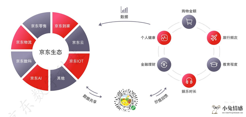 案例:共享经济—链接未来世界的入口 (第24辑)_共享经济的价值观_效率公平和经济法的什么价值