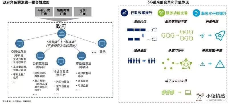 共享经济 英文_共享单车是怎么联网的_互联网的共享经济学