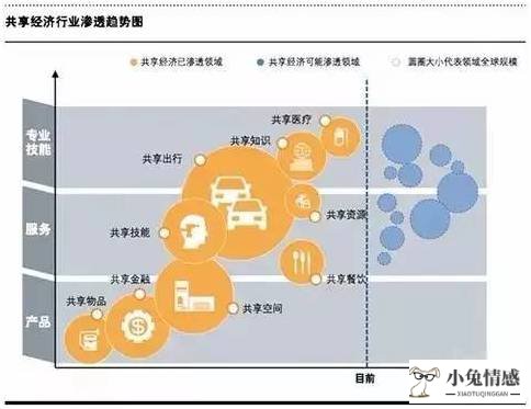 阐述共享经济_互联网的共享经济学_物联网经济