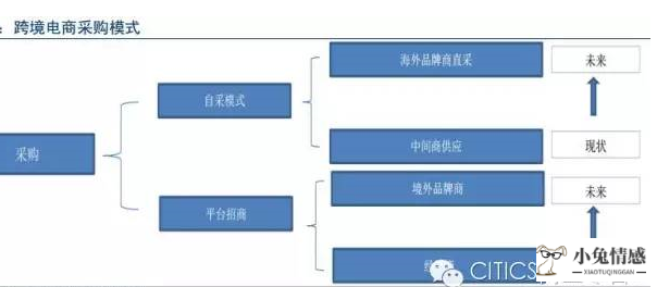 跨境电商 论坛_跨境电商经济共享_跨境电商高峰论坛