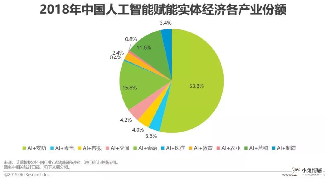 零工经济与共享经济_人工智能共享经济_打印机 共享经济