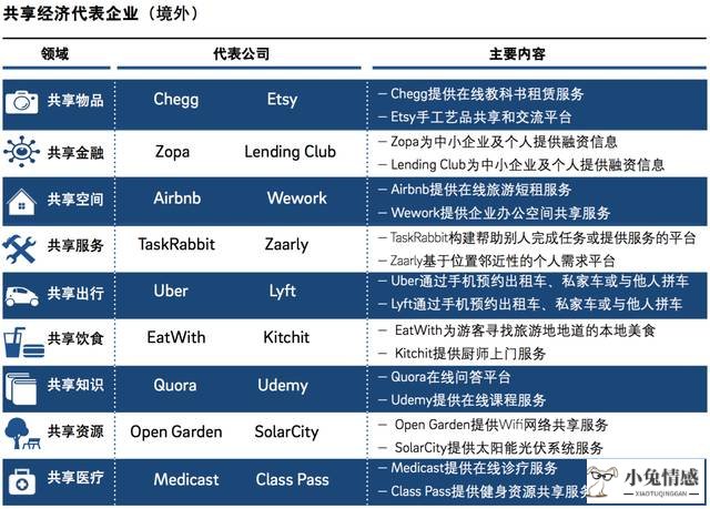 阐述共享经济_共享经济领域_共享经济的理念是