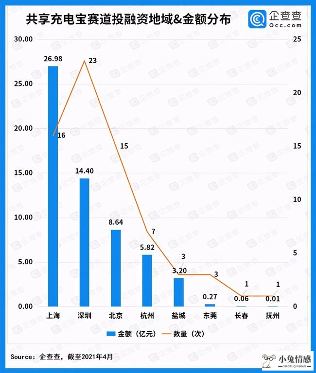 共享经济的理念是_阐述共享经济_共享经济泡沫