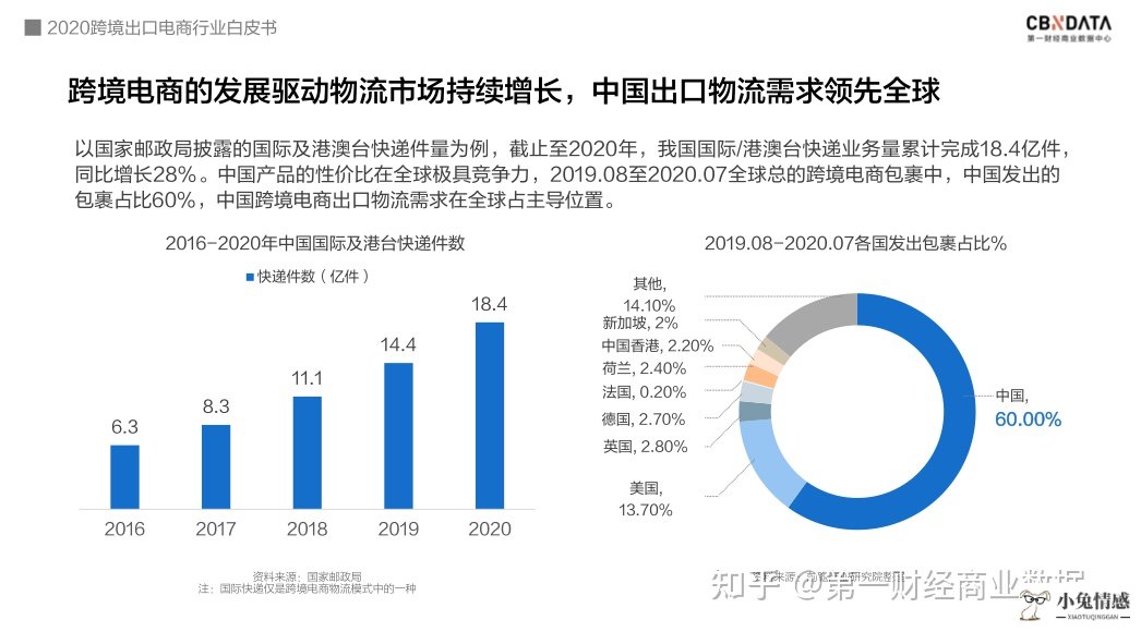 跨境电商 论坛_跨境电商经济共享_乐淘帮跨境电商论坛