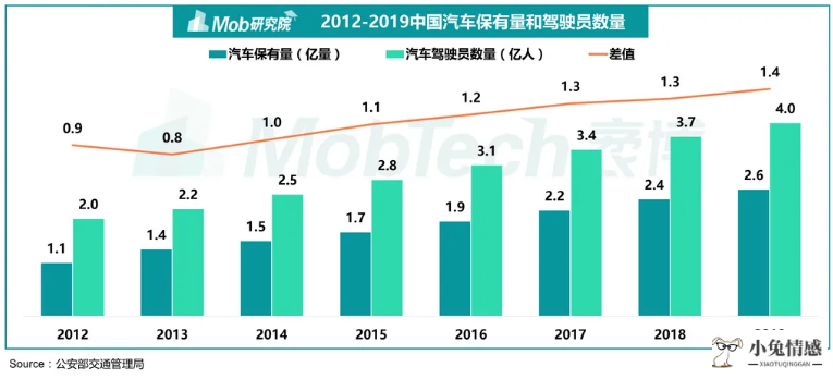 共享经济 英文_汽车共享经济模式_共享经济2.0模式