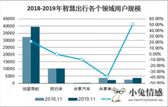 共享经济2.0模式_汽车共享经济模式_共享经济 英文