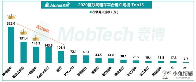 共享经济 英文_共享经济2.0模式_汽车共享经济模式