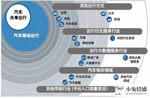 汽车共享经济模式_共享经济2.0模式_共享经济 英文