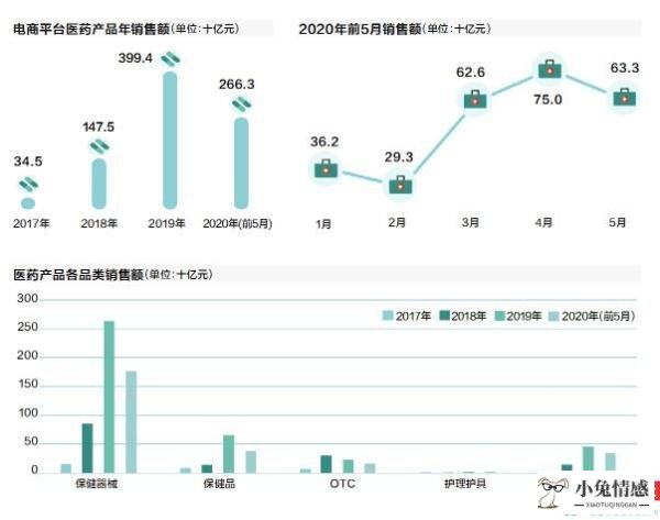 零工经济与共享经济_阐述共享经济_共享经济领域