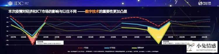 共享经济 商机