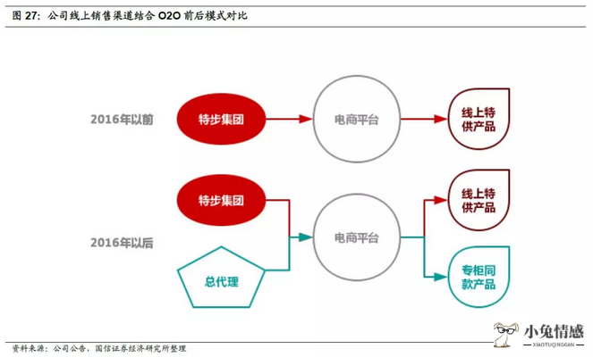 零工经济与共享经济_共享经济与电子商务_商务楼宇共享经济