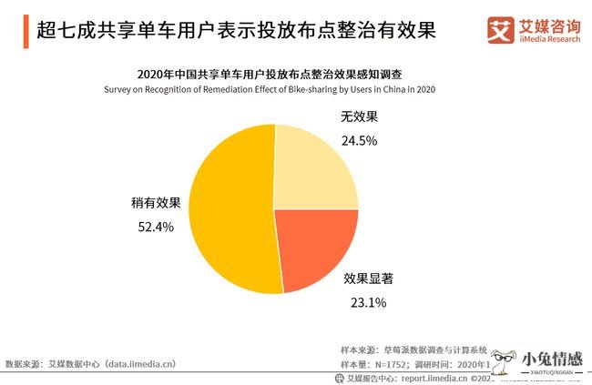 共享经济的理念是_共享经济swot_共享经济时代