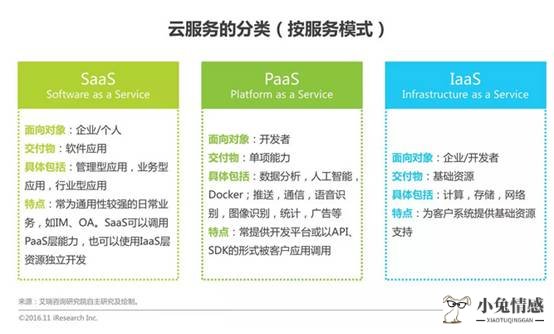 共享经济人力_从成功企业看新经济时代的人力资源管理_商务楼宇共享经济