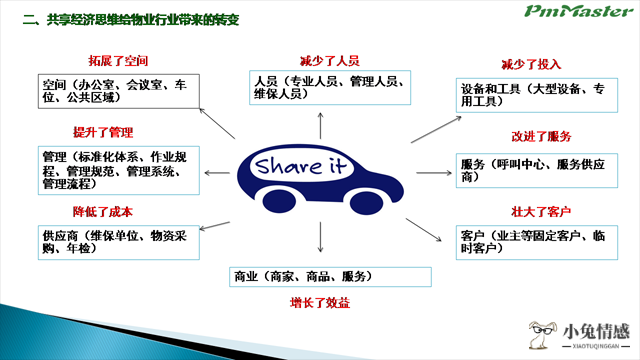 赵曙明：共享经济下人力资源管理面临新变化