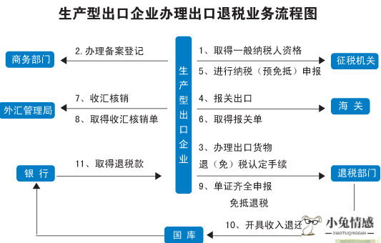 乐淘帮跨境电商论坛_阿里研究院互联网+：从it到dt^^^阿里商业评论：跨境电商_跨境电商共享经济