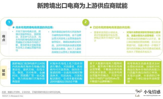 通联支付跨境生态创新助力外贸企业出海，助推国际国内双循环