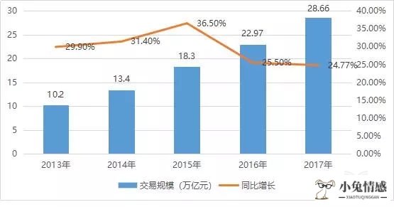 共享经济与电子商务_共享经济时代_共享经济 共享通讯