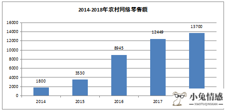 共享经济时代_共享经济 共享通讯_共享经济与电子商务