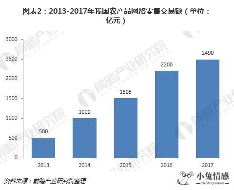 共享经济与电子商务_共享经济 共享通讯_共享经济时代