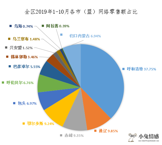 共享经济与电子商务_共享经济时代_共享经济 共享通讯