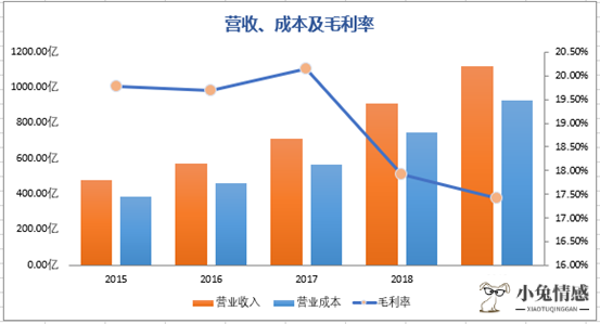 什么是知识产权的共享经济？