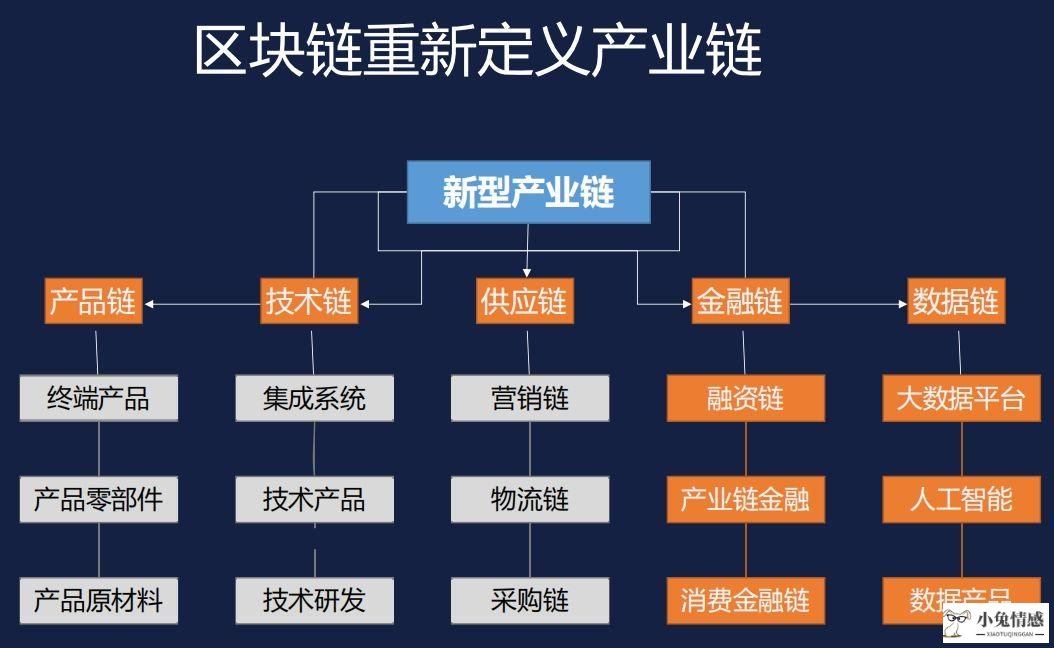 科技创新的共享经济保险行业协同发展