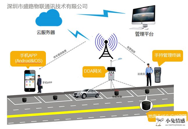 重庆经济适用房 产权_共享经济产权_经济适用房产权和普通住宅产权