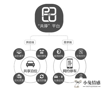 共享经济产权_重庆经济适用房 产权_经济适用房产权和普通住宅产权