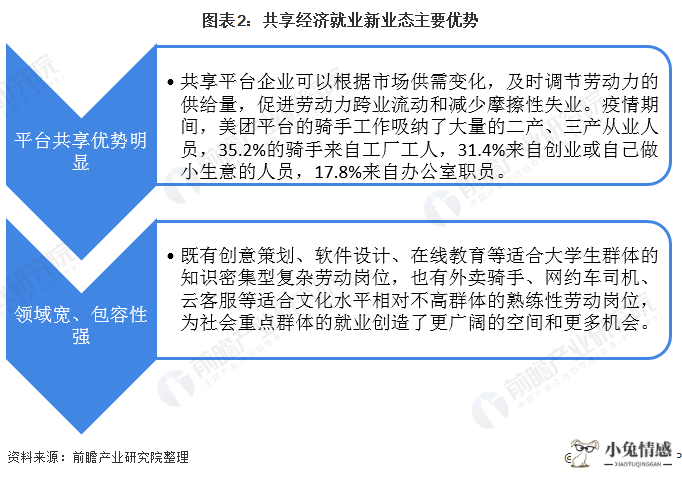 阳光保险财务共享中心_共享经济 保险_共享单车 共享经济