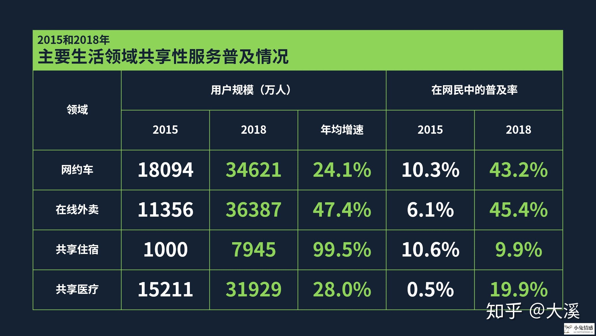 共享经济中国现状