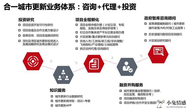 共享单车 共享经济_共享经济和租赁_零工经济与共享经济