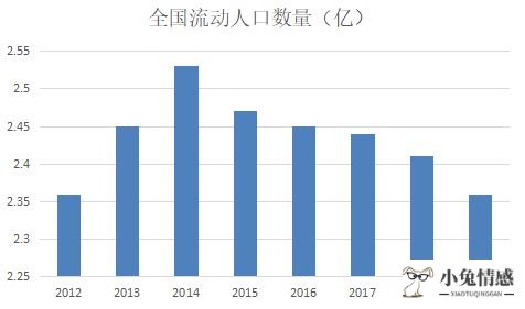 「干货」租赁经济和共享经济的区别是什么？