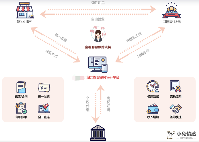 共享经济的纳税