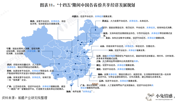 图表11:十四五期间中国各省份共享经济发展规划