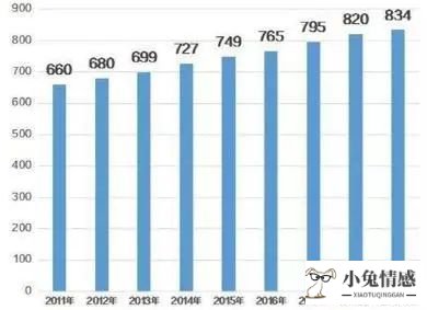 共享经济_商务楼宇共享经济_共享经济在香港