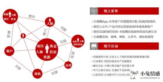 共享经济兴起_共享单车 共享经济_共享经济概念