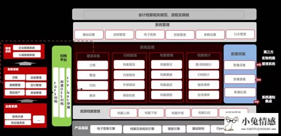 共享经济下的企业管理会计体系构建