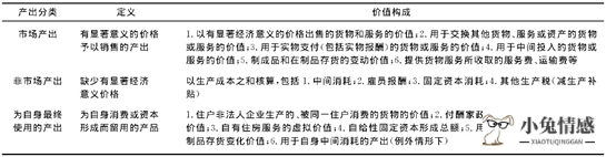 分享经济研究 ——以闲鱼为例