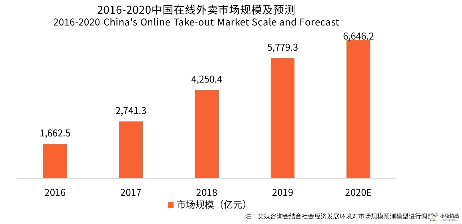 服务业共享经济_共享经济_阐述共享经济