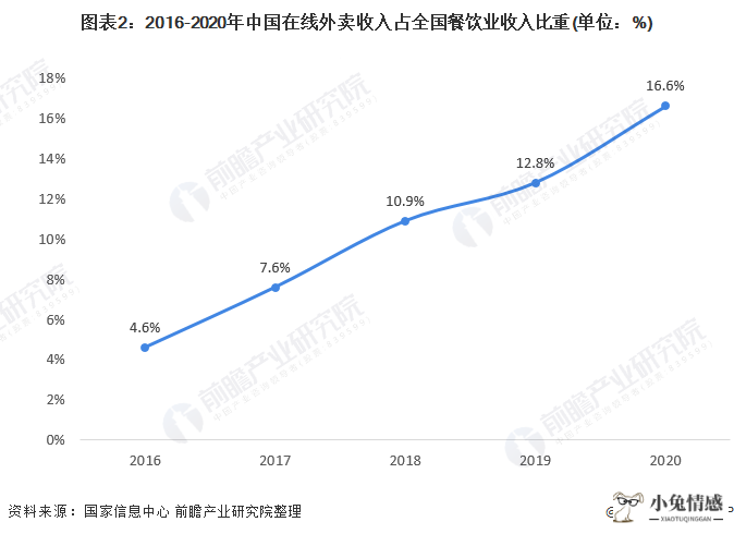 服务业共享经济