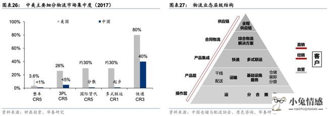 服务业共享经济_共享经济_阐述共享经济