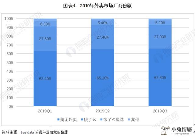 服务业共享经济_阐述共享经济_共享经济