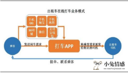 b2b 共享经济_共享经济 uber_共享经济