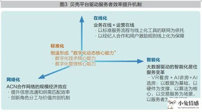 看透C2C和B2B共享，识破共享经济创业“坑”:伪共享