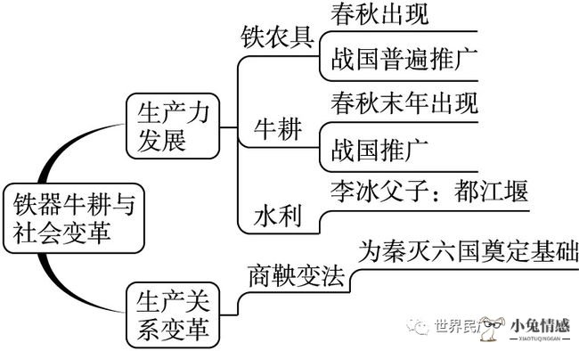 共享发展理念的内涵_共享经济内涵_阐述共享经济