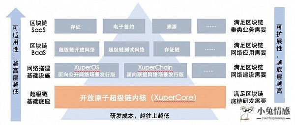 共享经济的理念是_人工智能 共享经济_曹磊uber：开启“共享经济”时代^^^互联网+：产业风口