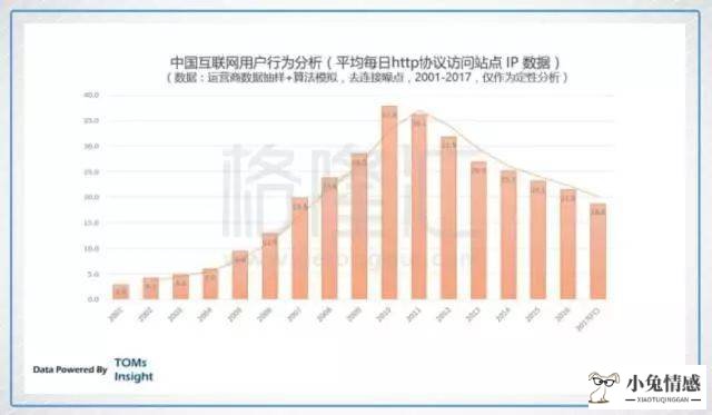 共享经济失败的案例