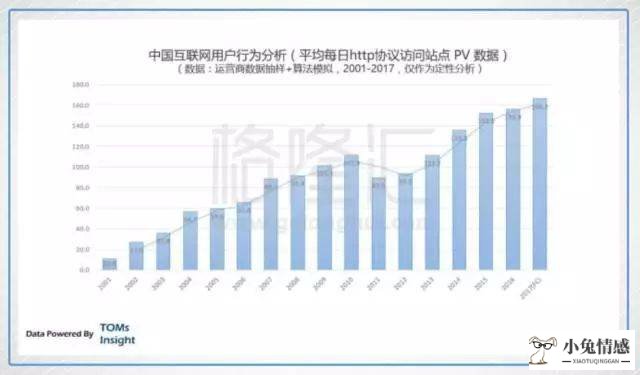 共享经济失败的案例